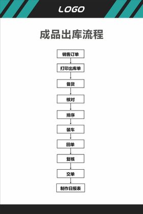 成品存放区