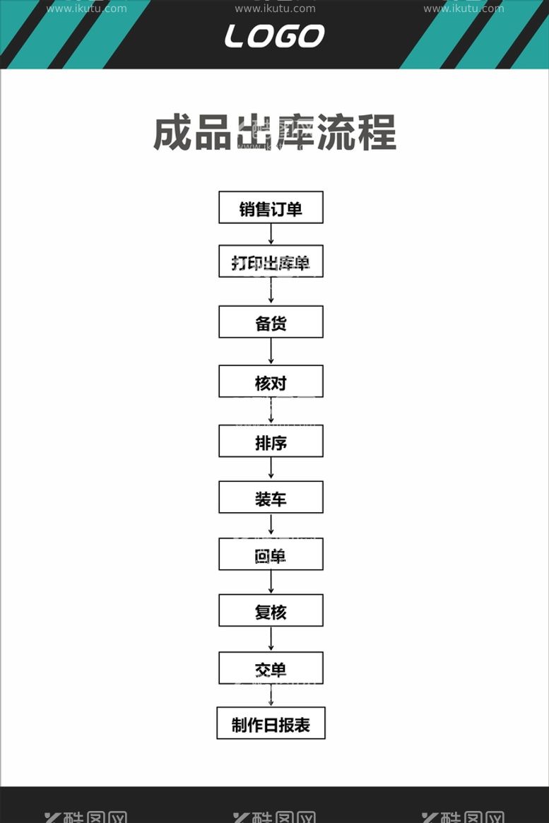 编号：92847410162003262580【酷图网】源文件下载-成品出库流程