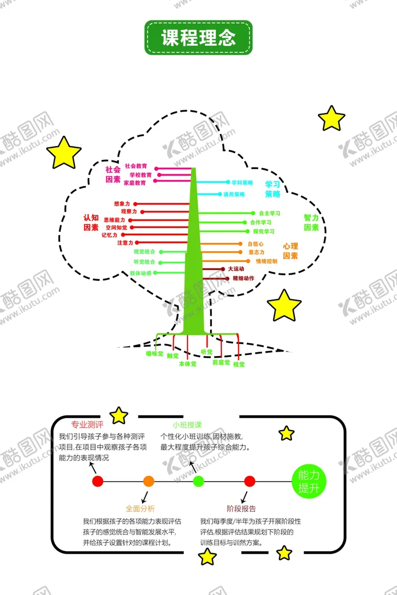 编号：89621202191949179016【酷图网】源文件下载-课堂理念