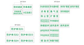 人防标识牌