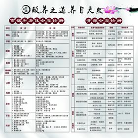 身体背部面部诊断图