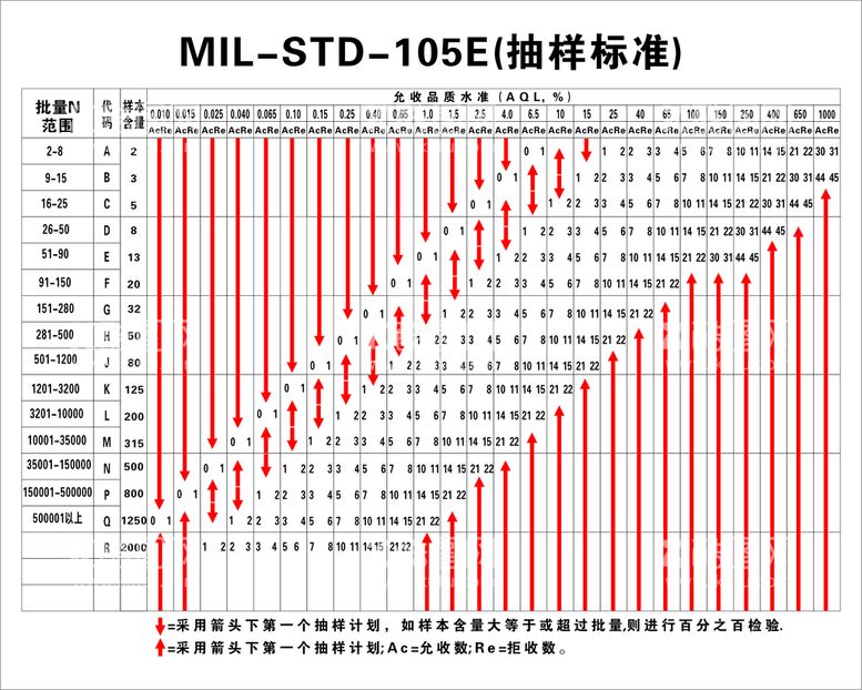 编号：14738210260200134597【酷图网】源文件下载-工厂生产抽样标准运作管理流程