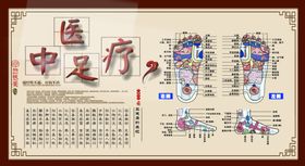 中医足疗