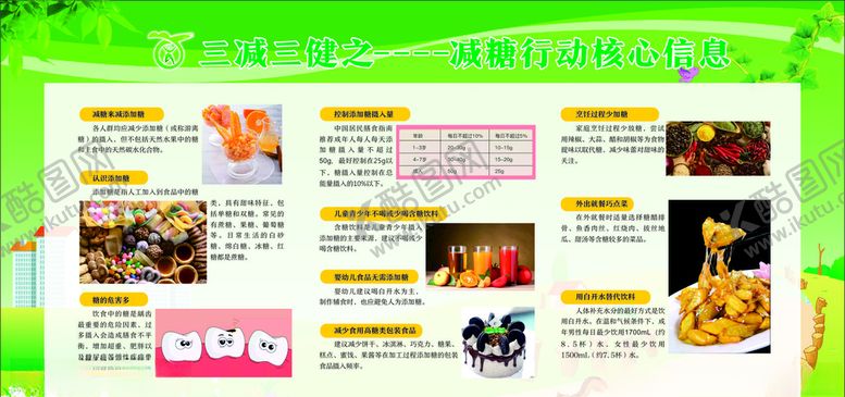 编号：28800506171800038449【酷图网】源文件下载-三减三健之减糖行动核心信息