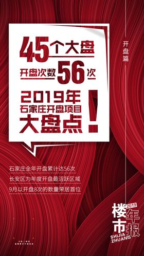 地产楼市年报系列篇