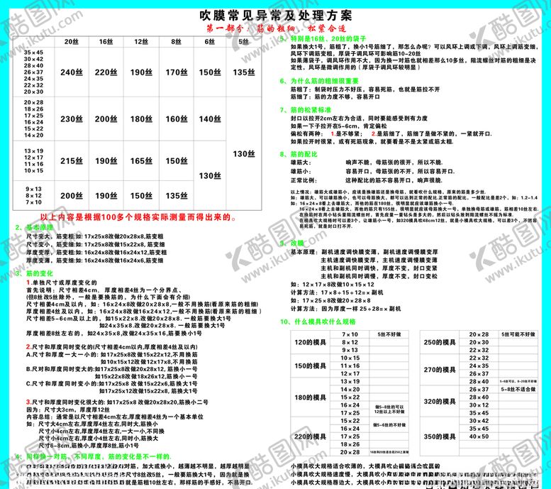 编号：65471504260620456768【酷图网】源文件下载-各项注意