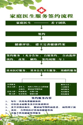 家庭签约团队流程60x90
