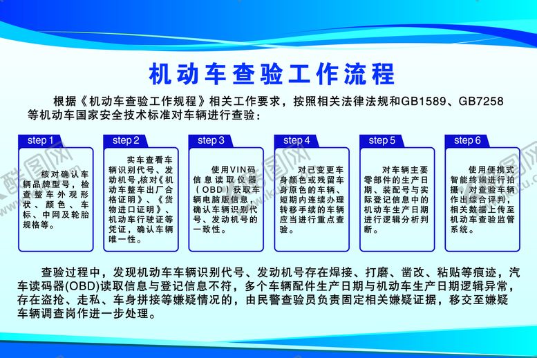 编号：59086409281412470295【酷图网】源文件下载-机动车查验流程