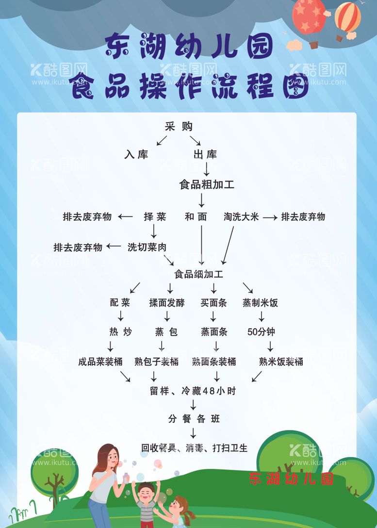 编号：28807512121221169591【酷图网】源文件下载-流程图