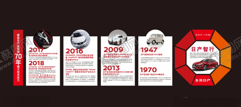 编号：40327204071432526138【酷图网】源文件下载-日产智行发展史