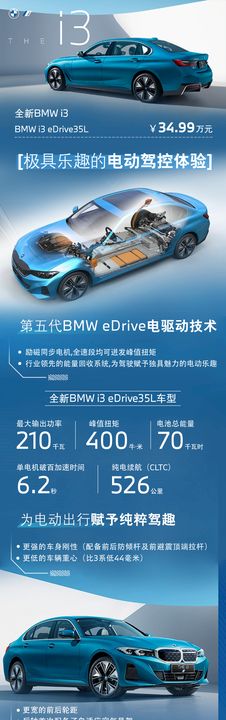 BMW i3政策图