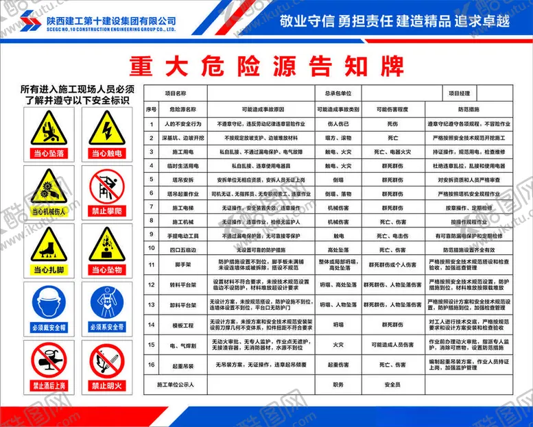 编号：10031502201357337708【酷图网】源文件下载-重大危险源告知牌