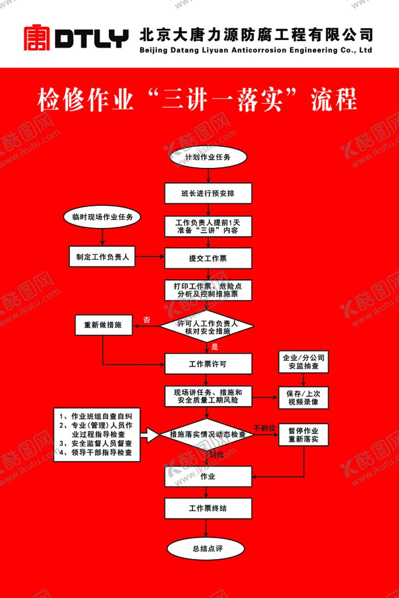 编号：63418210040205577423【酷图网】源文件下载-三讲一落实流程