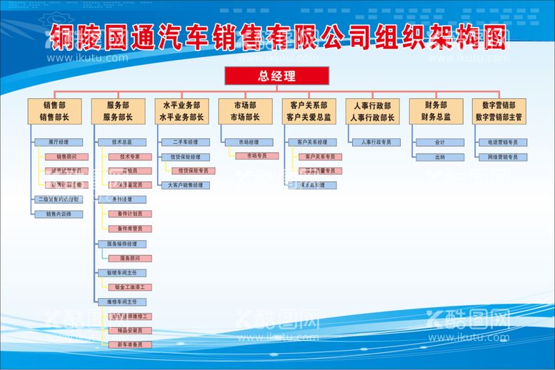 编号：59943710200011588967【酷图网】源文件下载-汽车4S店组织架构