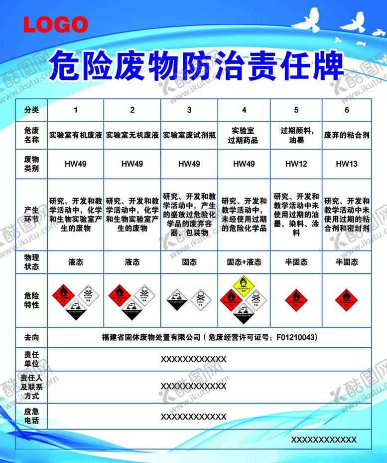 编号：64608112160825409728【酷图网】源文件下载-危险废物防治责任牌