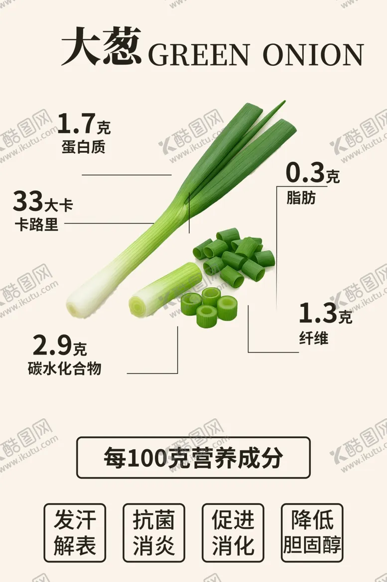 编号：17459406291637465632【酷图网】源文件下载-大葱营养成分及克重展示