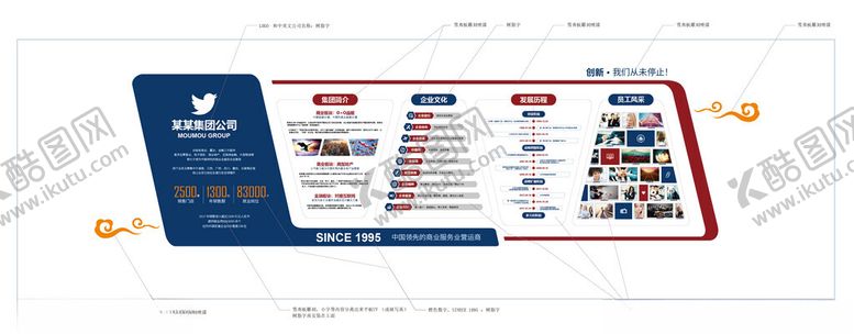 编号：66675705240739411116【酷图网】源文件下载-企业简介历程时间轴展厅文化墙
