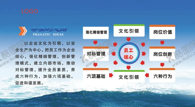 编号：66333207010624508589【酷图网】源文件下载-务实思想企业文化