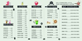 蛋糕甜品店菜单设计图