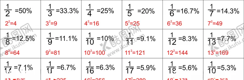 编号：40662307020720097697【酷图网】源文件下载-特殊分数