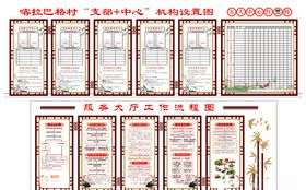机构设置图