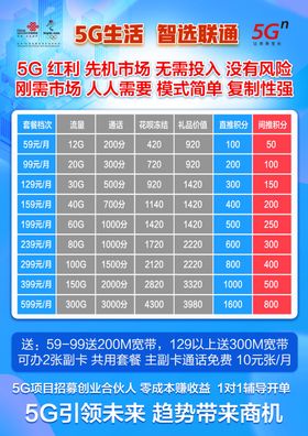 5G生活之选联通