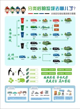 垃圾分类 宣传单