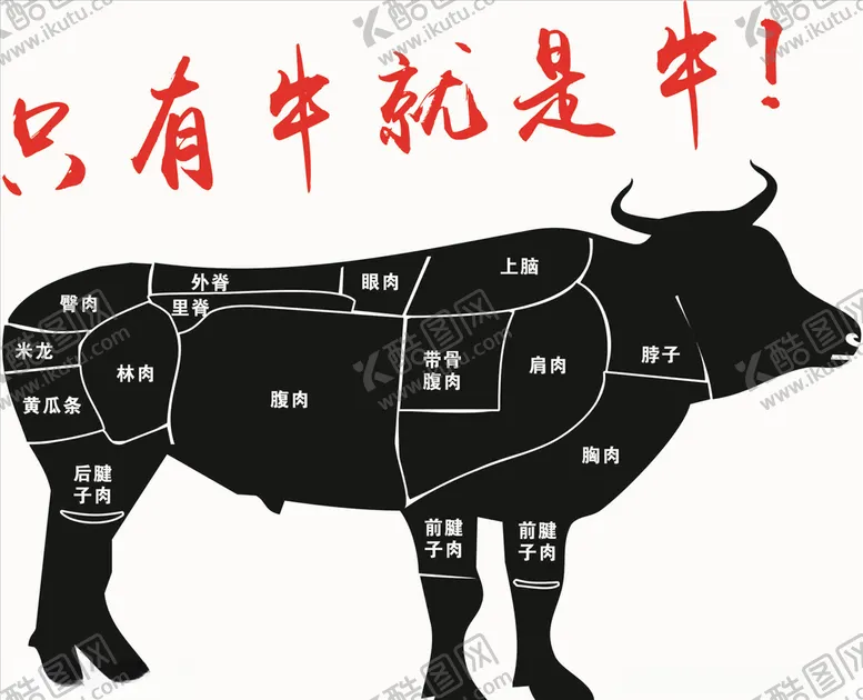 编号：28167807020302531155【酷图网】源文件下载-牛部位分解图