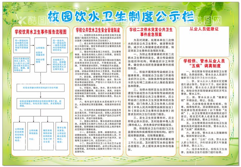 编号：26277110181355029641【酷图网】源文件下载-校园饮水卫生公示栏