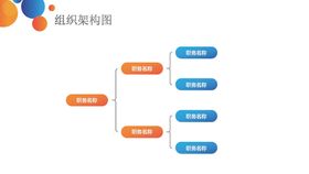 组织构架图
