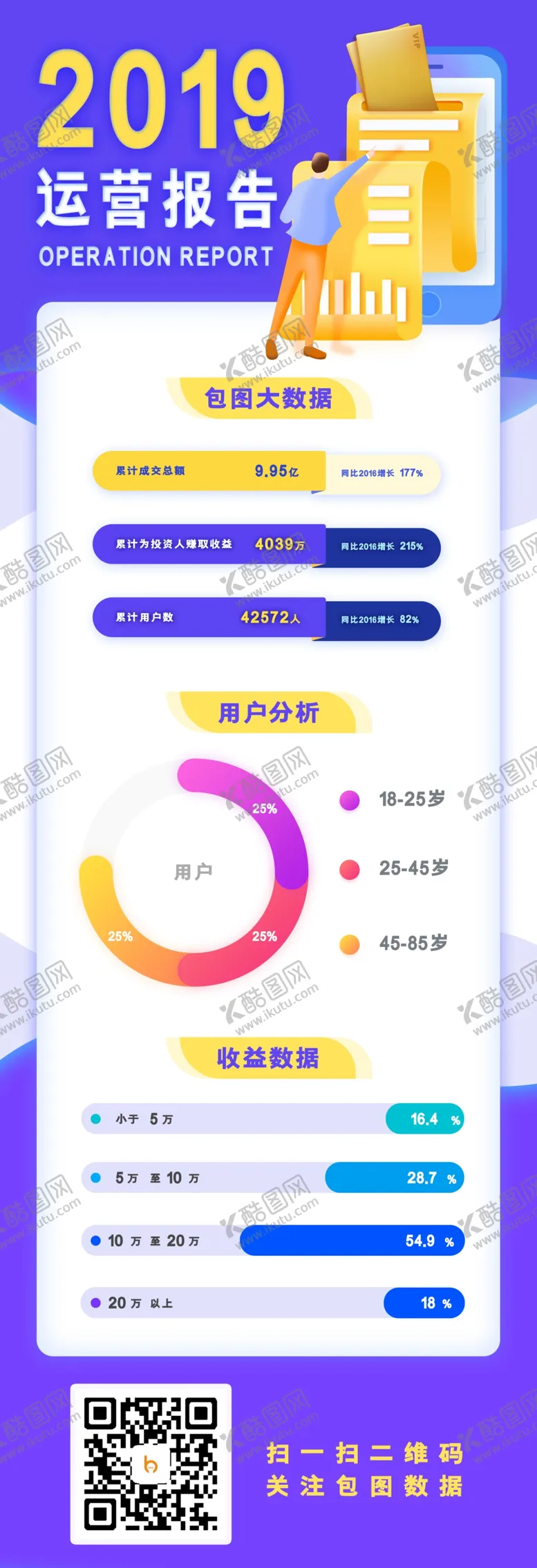 编号：92303103261737245689【酷图网】源文件下载-数据报告H5长图