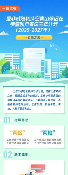 一图读懂实施方案H5专题设计