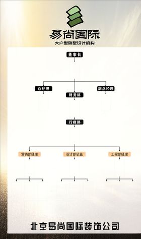 餐饮公司人员职位架构图