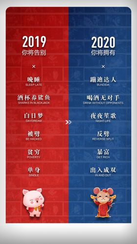 20192020跨年