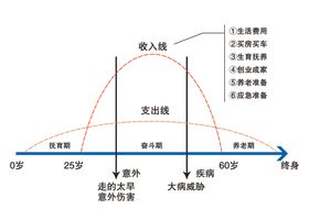 收入支出草帽图