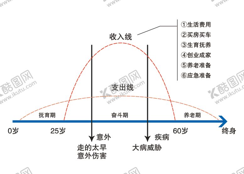 编号：10673305081555254577【酷图网】源文件下载-收入支出草帽图