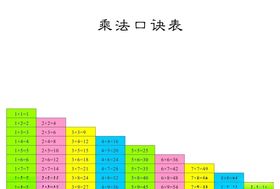 乘法口决表