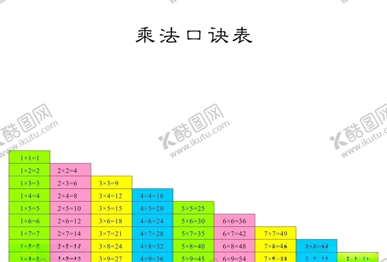 编号：94576606231945281219【酷图网】源文件下载-乘法口决表