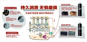 润滑系统保养的优势