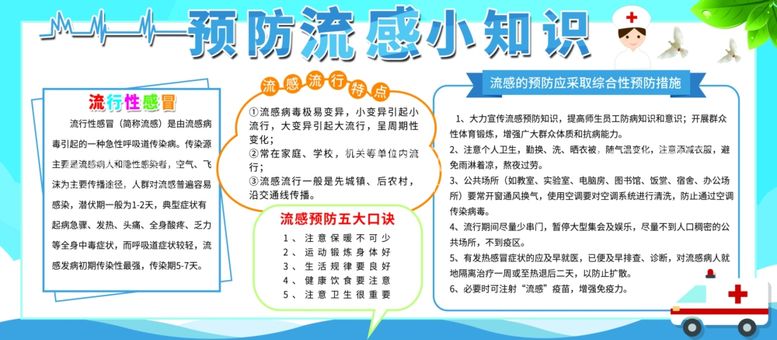 编号：52917409180827414627【酷图网】源文件下载-蓝色清新预防流感小知识宣传展板