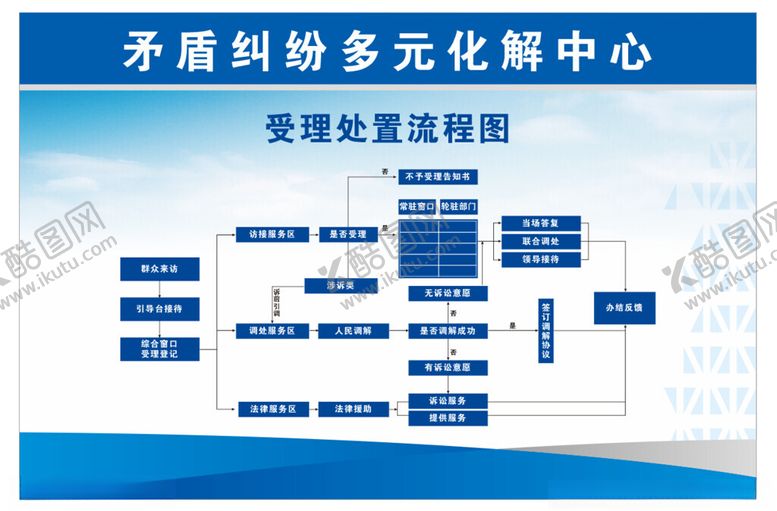 编号：77763402191303038323【酷图网】源文件下载-矛盾纠纷多元化解中心