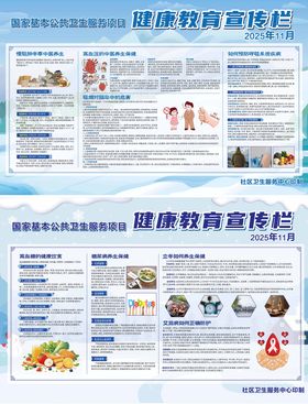 医院类健康教育宣传栏