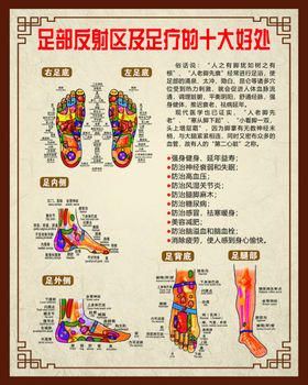 足底穴位