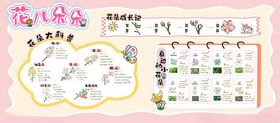 卡通花朵简介展板