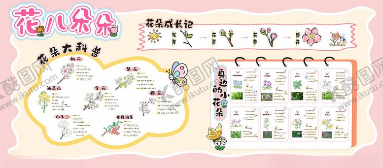 编号：17224704250327561042【酷图网】源文件下载-卡通花朵简介展板
