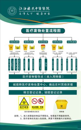 医疗废物处置流程