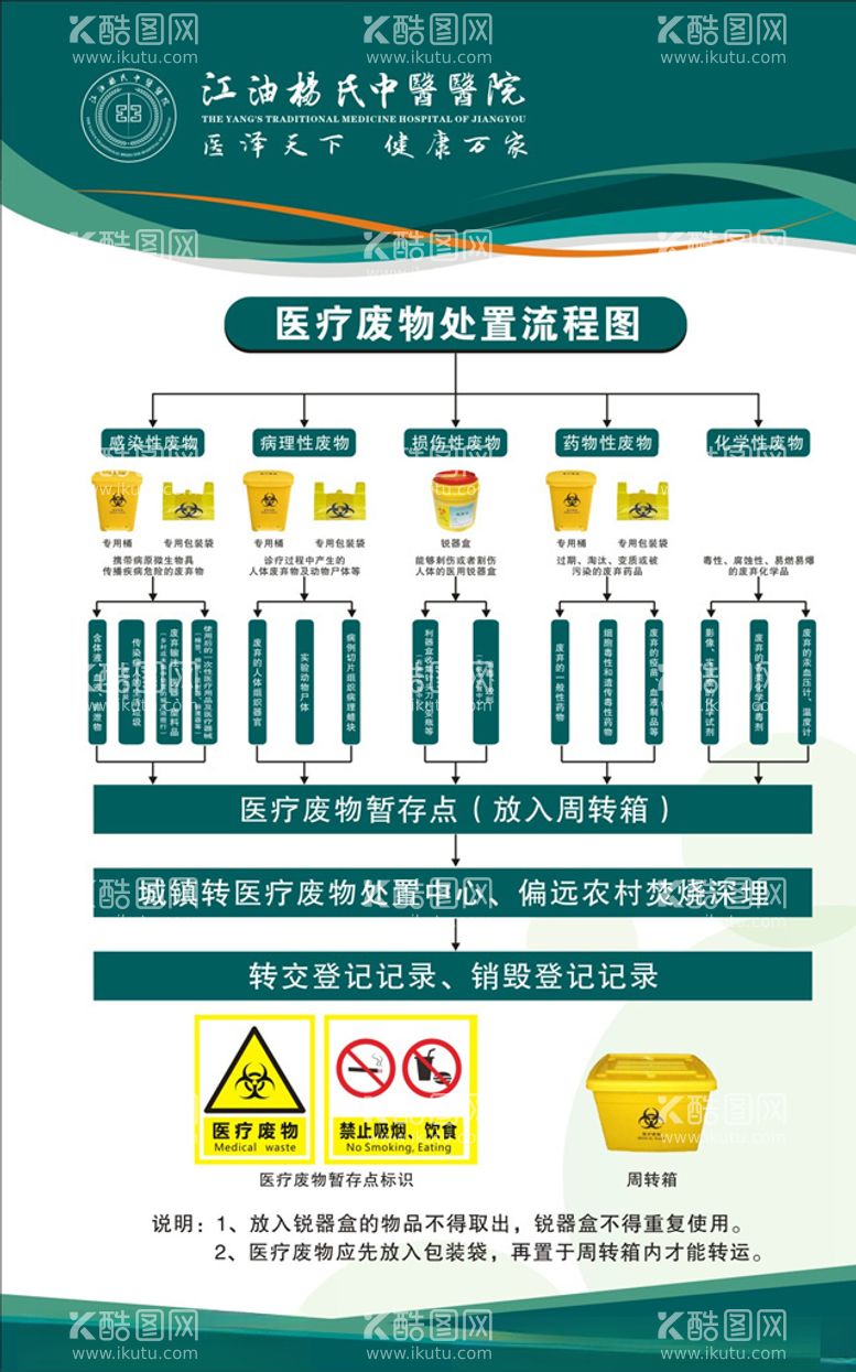 编号：72737703221317198322【酷图网】源文件下载-医疗废物处置流程