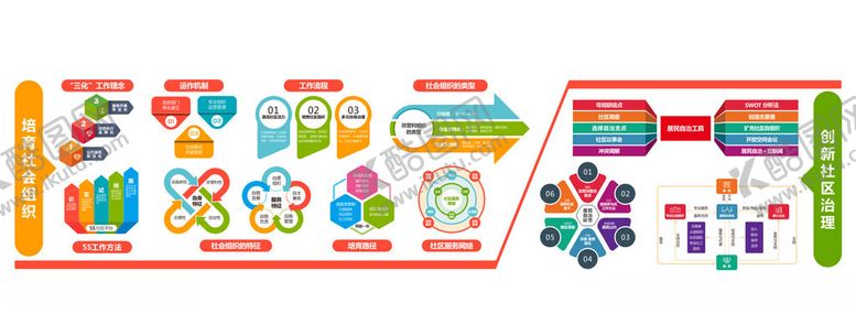编号：48667511151442455974【酷图网】源文件下载-社会组织文化墙