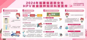 妇女hpv医疗展板