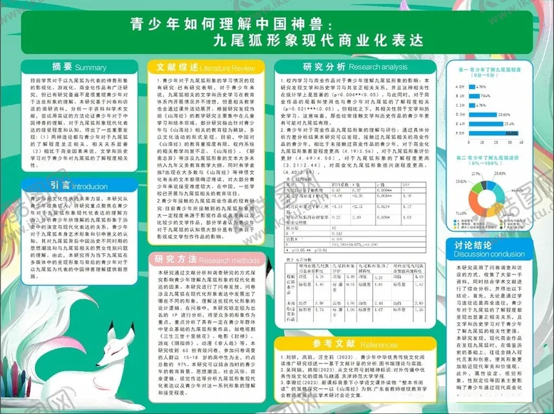 编号：34418002180402504510【酷图网】源文件下载-山海经九尾狐学术海报